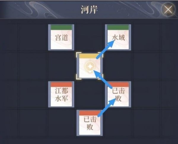 代號鳶|江都據點重建方法攻略