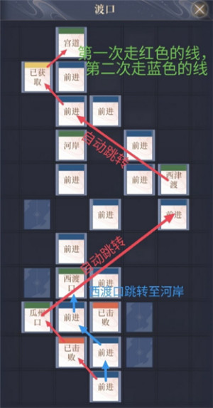 代號鳶|怎么重建據點江都