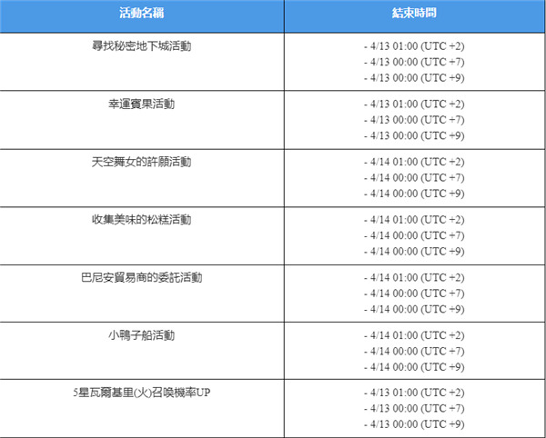 魔靈召喚|4月13日全球伺服器(EU/ASIA/JP)更新預告