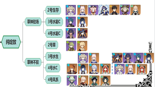 原神草神納西妲平民向最全配隊一覽