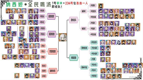 原神草神納西妲平民向最全配隊一覽