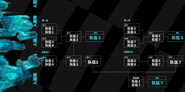 2023msi開始時間|MSI季中賽賽程時間安排表