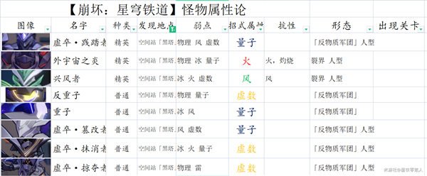 崩壞星穹鐵道|無課平民主線配隊推薦攻略