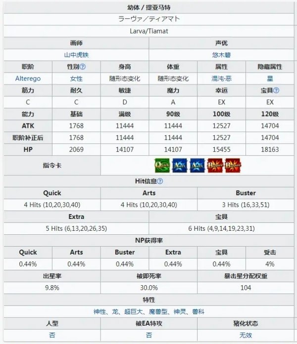 FGO新從者幼體/迪亞馬特強度分析