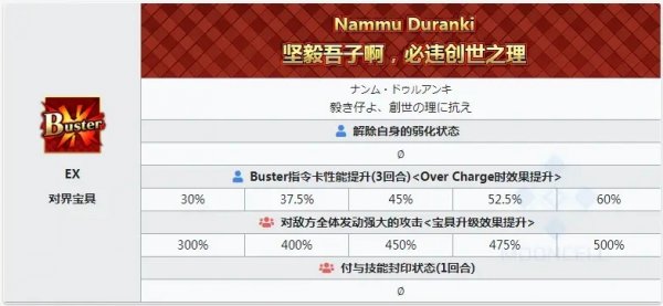 FGO新從者幼體/迪亞馬特強度分析