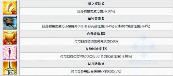 FGO新從者幼體/迪亞馬特強度分析