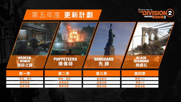 《全境封鎖2》公開第五年更新路線圖