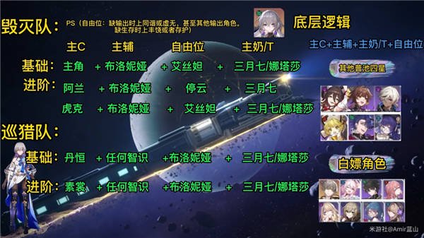 崩壞星穹鐵道|新手池五星角色陣容搭配推薦