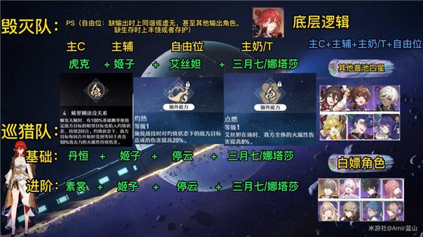 崩壞星穹鐵道|新手池五星角色陣容搭配推薦