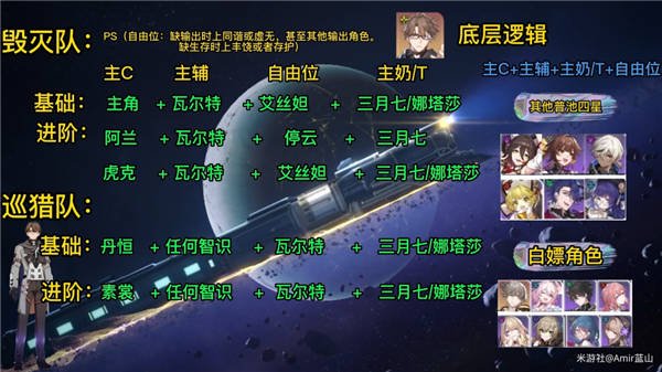 崩壞星穹鐵道|新手池五星角色陣容搭配推薦