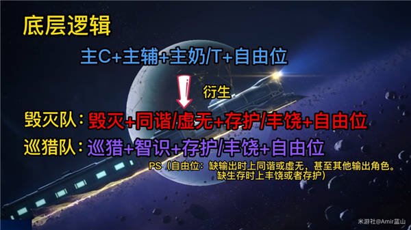 崩壞星穹鐵道|新手池五星角色陣容搭配推薦