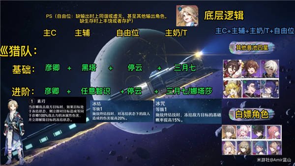 崩壞星穹鐵道|新手池五星角色陣容搭配推薦