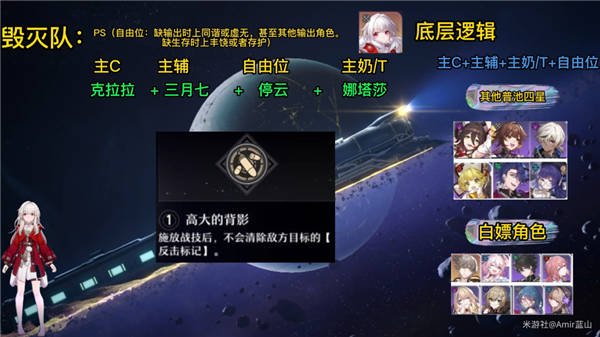 崩壞星穹鐵道|新手池五星角色陣容搭配推薦