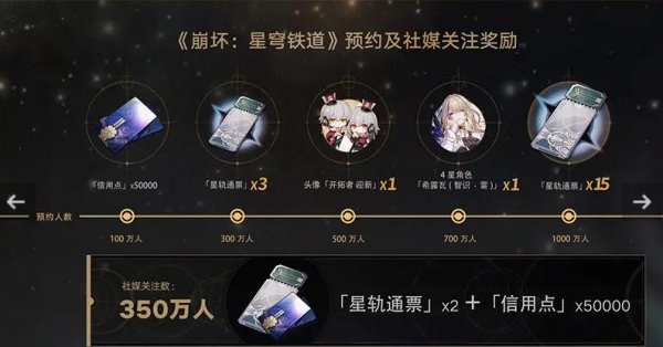 崩壞星穹鐵道|1.0版本開服資源獲取方式一覽