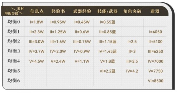 崩壞星穹鐵道|新手入門攻略