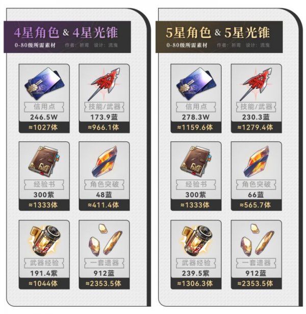 崩壞星穹鐵道|新手入門攻略