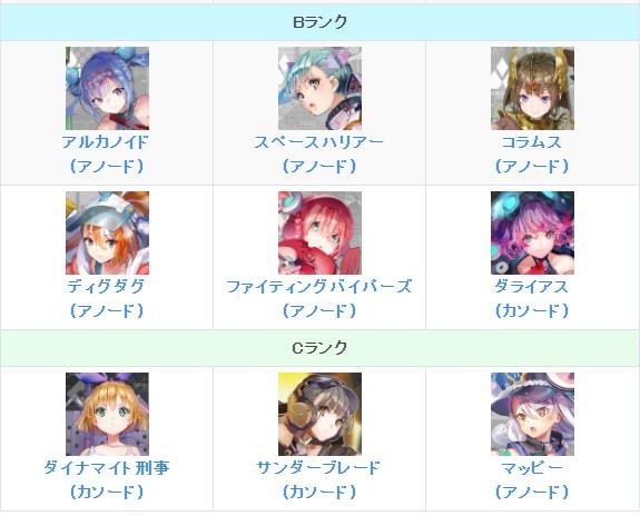 404 game reset|角色強度排行榜|首抽推薦