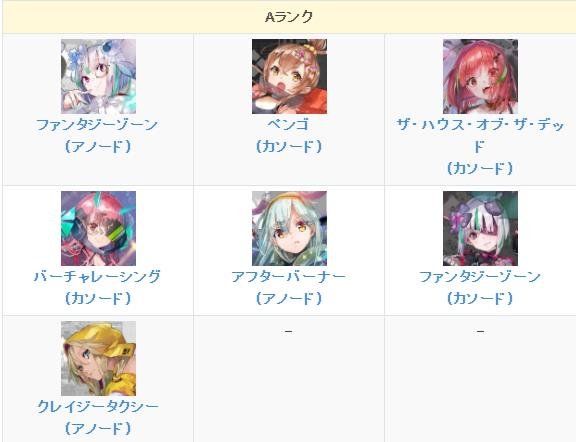 404 game reset|角色強度排行榜|首抽推薦