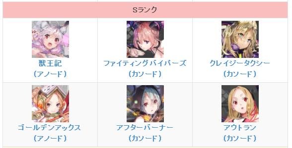 404 game reset|角色強度排行榜|首抽推薦