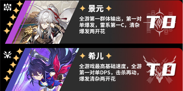 崩壞星穹鐵道|開服強度榜一覽