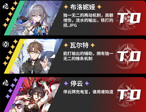 崩壞星穹鐵道|開服強度榜一覽