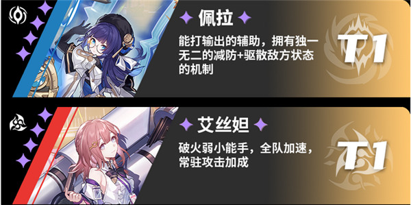 崩壞星穹鐵道|開服強度榜一覽