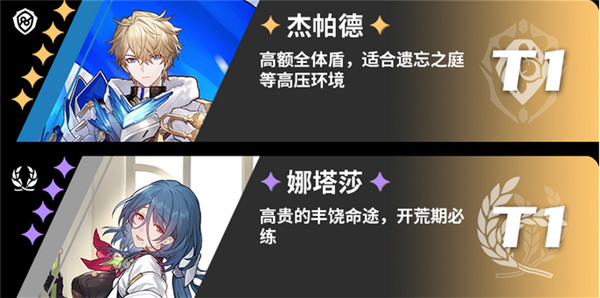 崩壞星穹鐵道|開服強度榜一覽