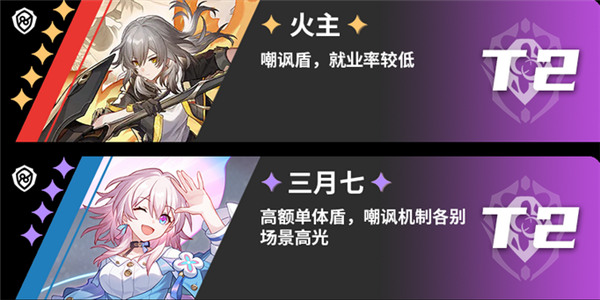 崩壞星穹鐵道|開服強度榜一覽