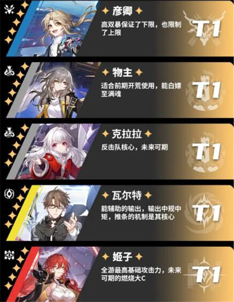 崩壞星穹鐵道|開服強度榜一覽