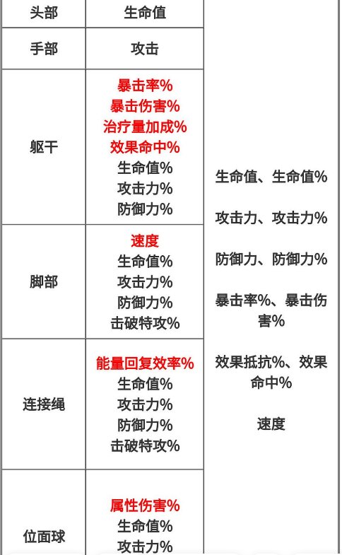 崩坏星穹铁道新手开荒教程|新手开服体力规划攻略