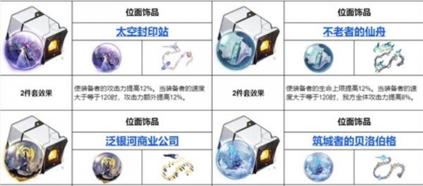 崩壞星穹鐵道遺器大全|崩壞星穹鐵道遺器有哪些