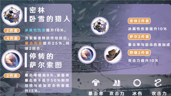 崩壞星穹鐵道|黑塔遺器|詞條選擇推薦