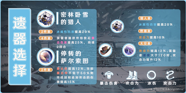 崩壞星穹鐵道|彥卿光錐|遺器全培養指南