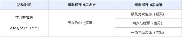 崩壞星穹鐵道|光锥於夜色中什麼時候UP