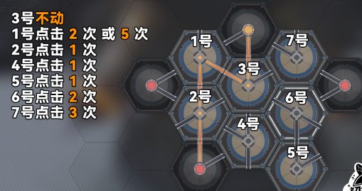 崩壞星穹鐵道|磁流解閥解密及位置攻略