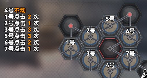 崩壞星穹鐵道|磁流解閥解密及位置攻略