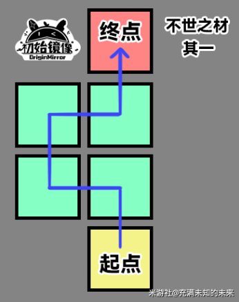 崩壞星穹鐵道|不世之材解謎全流程攻略