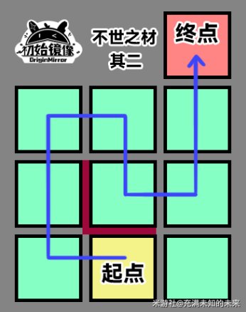 崩壞星穹鐵道|不世之材解謎全流程攻略