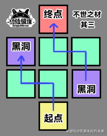 崩壞星穹鐵道|不世之材解謎全流程攻略