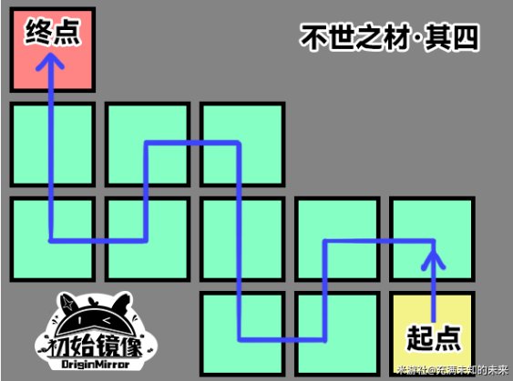 崩壞星穹鐵道|不世之材解謎全流程攻略