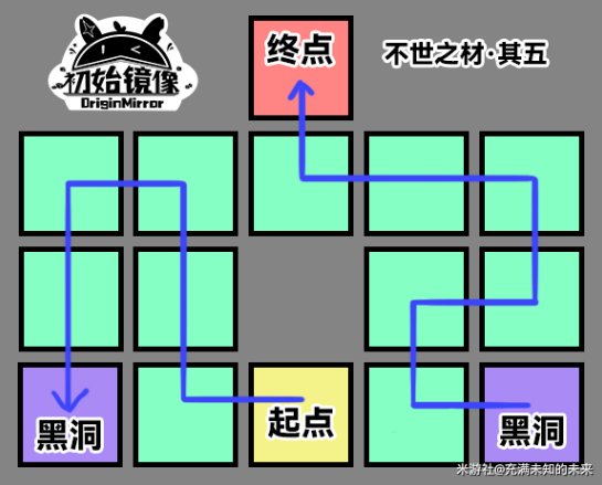 崩壞星穹鐵道|不世之材解謎全流程攻略