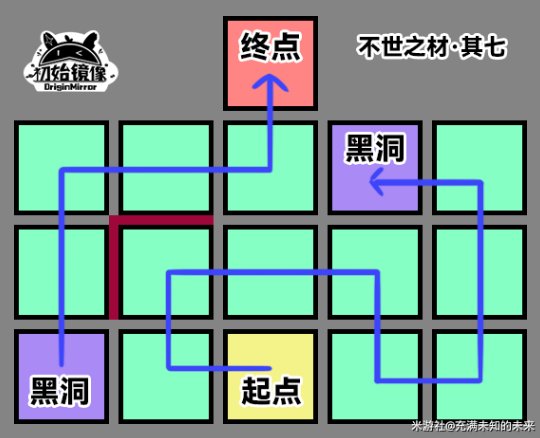 崩壞星穹鐵道|不世之材解謎全流程攻略