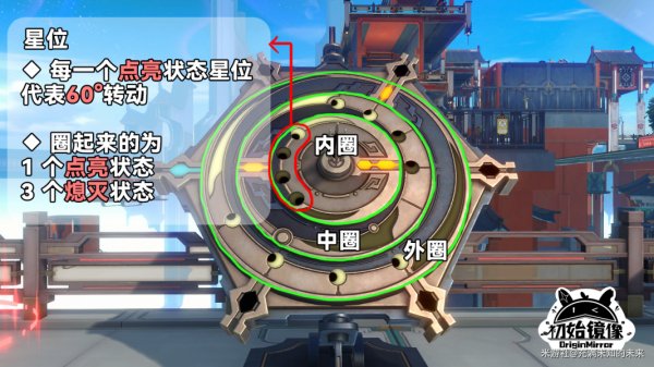 崩壞星穹鐵道|破陣羅盤解密全流程攻略