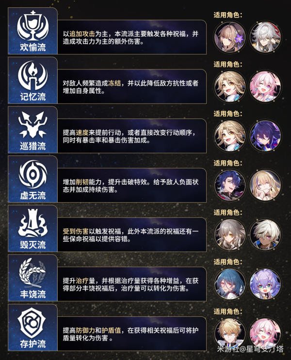 崩壞星穹鐵道|模擬宇宙玩法攻略