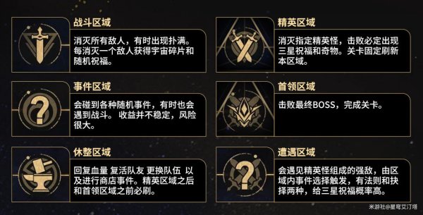 崩壞星穹鐵道|模擬宇宙玩法攻略