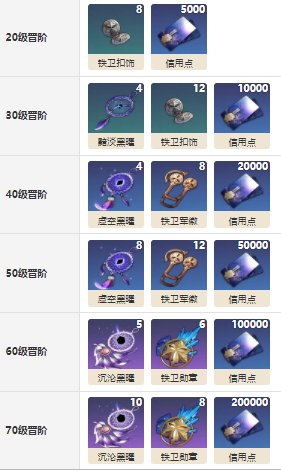 崩壞星穹鐵道|以世界之名獲取攻略