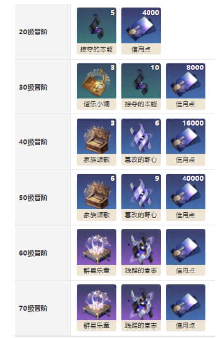 崩壞星穹鐵道|鏤月裁雲之意效果怎麼樣