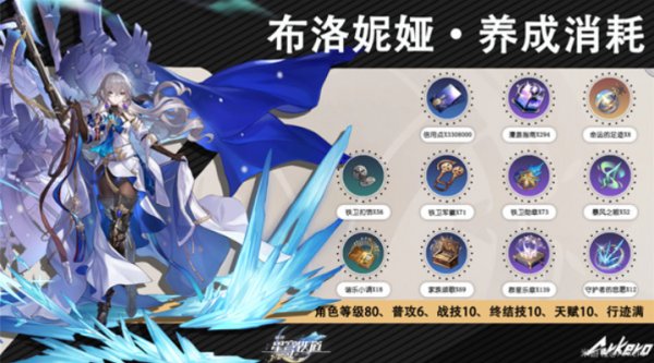 崩壞星穹鐵道|布洛妮婭培養材料一覽