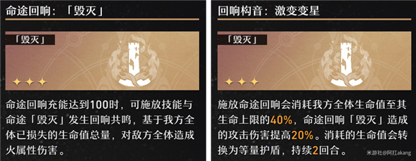 崩壞星穹鐵道|模擬宇宙全關卡通關陣容