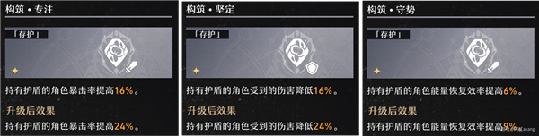 崩壞星穹鐵道|模擬宇宙全關卡通關陣容